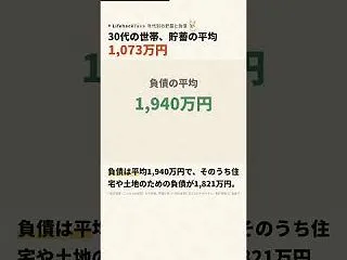 30代世帯の貯蓄 平均1,073万円・負…