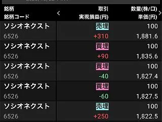 リバ猫トレード日記：【10/22】ソシオ…