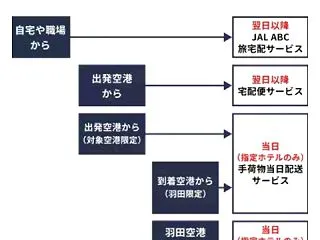 国内線でもJALのサービス色々🈂️