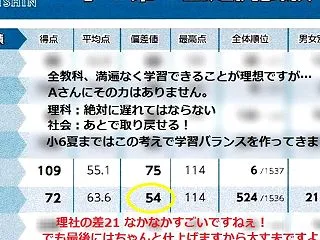 昭和秀英 2021① 社会「理科の遅れは…