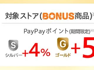 Yahoo!ショッピング、11日＆22日…