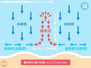 ▽索引【ら・り】毎日新聞クロスワード・新…