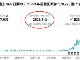 【総再生時間】が2500時間を突破！