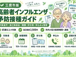 【三鷹市】高齢者インフルエンザ予防接種は…