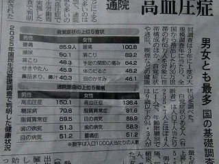 『カネ儲け第一にしてサロンさま厚労省もお…
