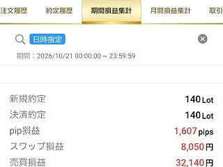 10月21日 FX結果