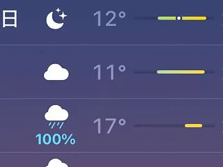 朝１１℃予想はやべ〜と思うのはオイラだけ…