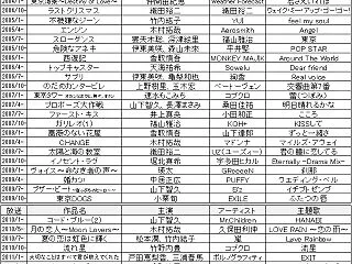 フジ月9ドラマ歴代主題歌一覧