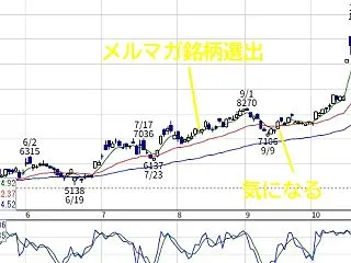 当塾銘柄6532ベイカレント急騰中 しっ…
