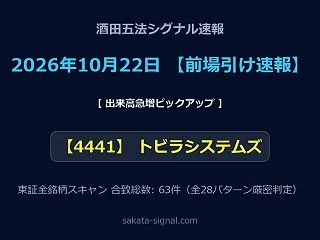 【前場速報】酒田五法シグナル合致銘柄・出…