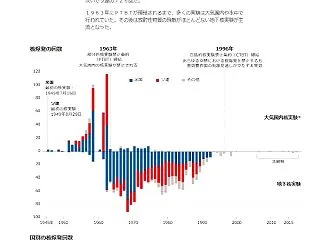 核・戦争のない世界！！
