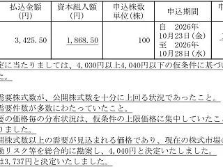 トグルホールディングスIPOの抽選結果！…
