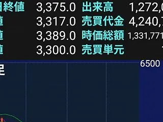 株売買。ヒューリック売り、ゆうちょ買い