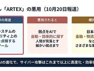 中国のAIによるサイバー攻撃