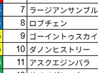 菊花賞&アルテミスS2026予想…