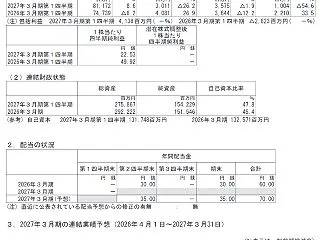安くて内容が良い株主優待銘柄、拡充に見え…