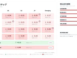 10月23日午後：方向未決の選別的な市場…