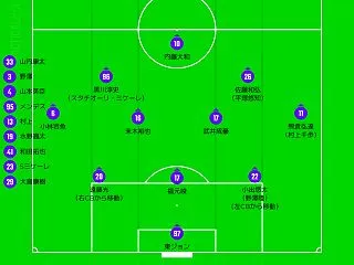DAZN観戦 2026／27シーズンJ2…