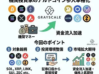 仮想通貨市場の新時代が来るのか