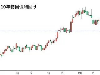 数年に1回の動きか？(大阪金)16：13