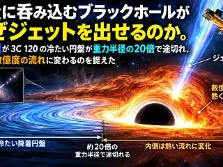大量に呑み込むブラックホールがなぜジェッ…