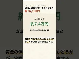 9月の物価+2.1% 平均的な家庭で月+…