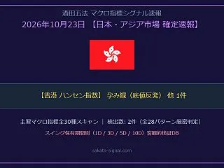 【マクロ速報】香港 ハンセン指数「孕み線…