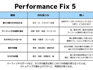 パドルやテイクオフで足がボードから浮いて…