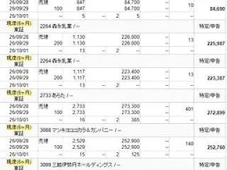 9月株主優待クロス取引結果