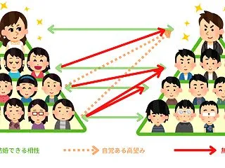 素敵な男性からの申し込みは来ないと思って…