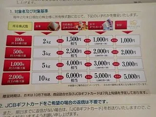 【株主優待】ベルク(9974)の優待案内…