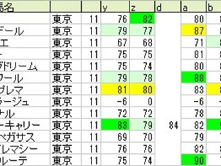 アルテミスＳ