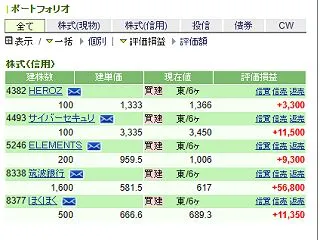 銀行売られ過ぎやろ
