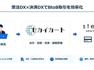 BtoB ECクラウド「セカイカート」が…