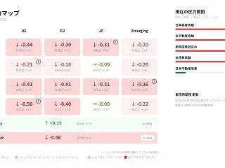 2026年10月23日夕刻、株式圧力と価…