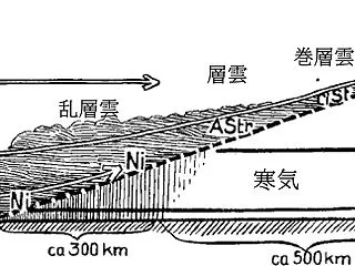 航空気象の発展