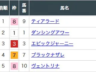 秋華賞の結果と、菊花賞とアルテミスSのデ…