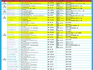 出資馬の近況更新一覧（2026年10月2…