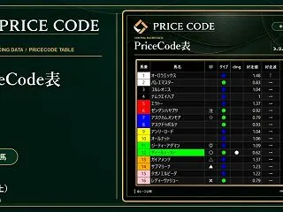 10/24 中央PriceCode表