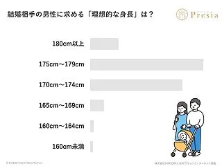 「ブサイクな金持ち」と「貧乏イケメン」、…