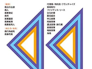 経営統合