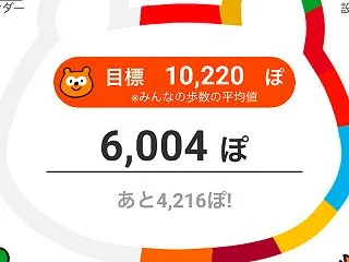 改悪か？「Green Ponta Act…