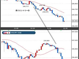 年末にかけて加速！ 10/23(金) 結…