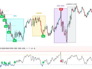 RSIと時間帯でサインを出す「RSI S…