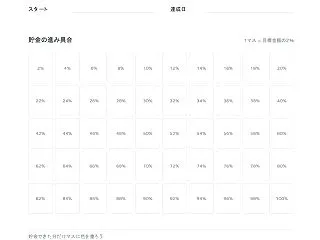 貯金目標達成シート｜目標金額まで楽しく貯…