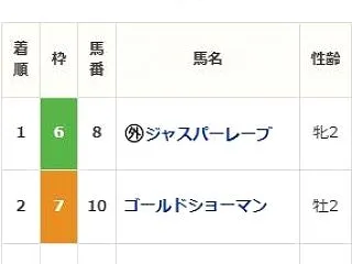 アルテミスS2026予想【これ買います】