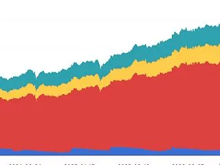 2026/10/23 有価証券の成績 サ…