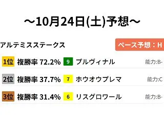 アルテミスステークス ｜複勝率データで全…