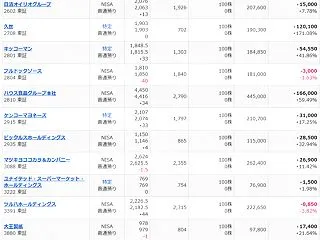 【今日の日本株】半導体・ＡＩ株を持ってな…