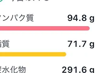 わたしの今年の手応え